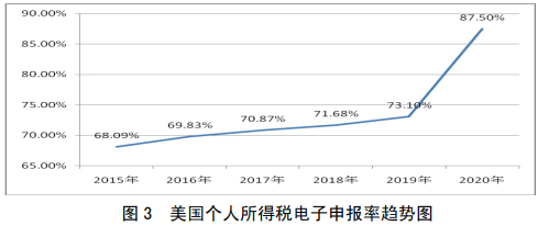 中国个人所得税年度汇算的国际比较研究